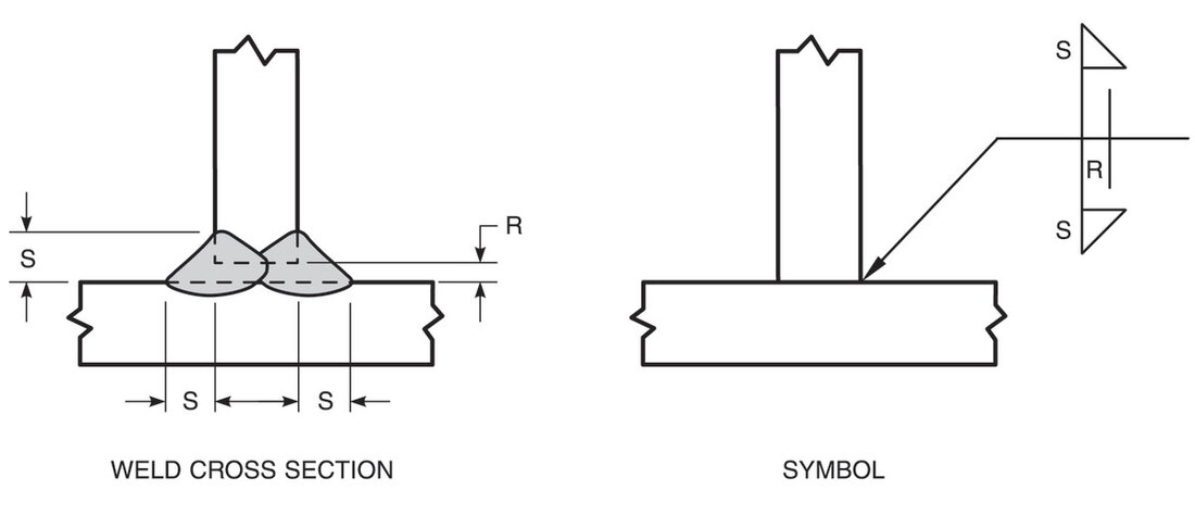Understanding-Welding-Symbols_WEBOPT.jpg